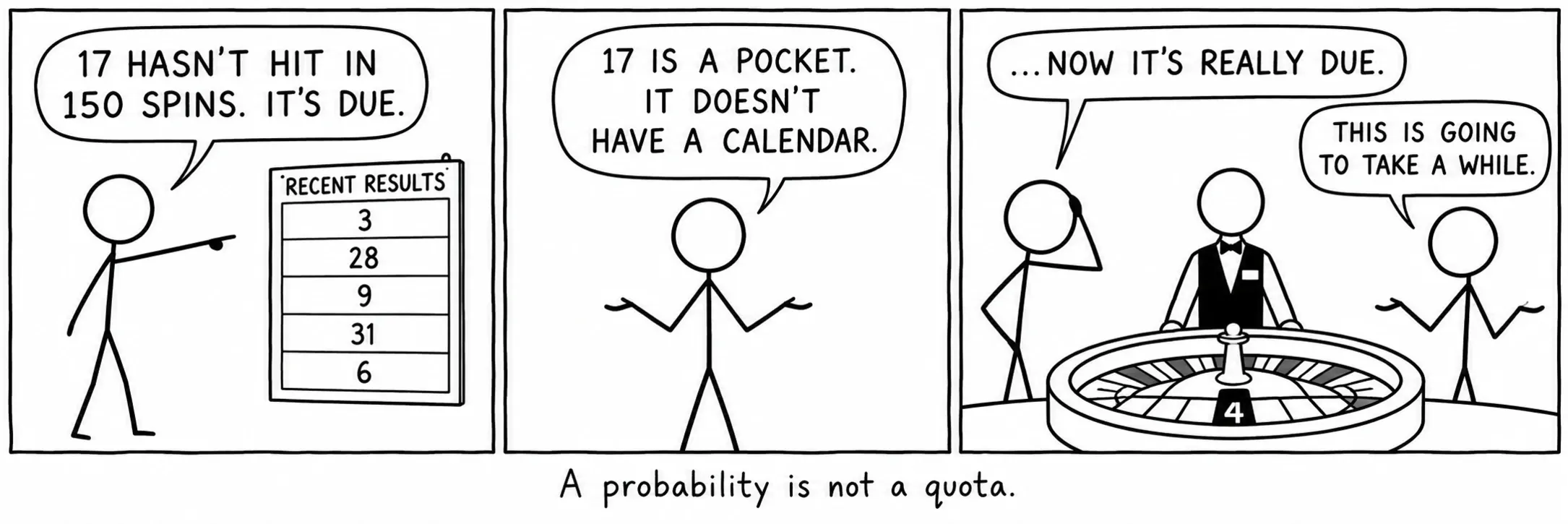 الاحتمال ليس حصة مقررة.